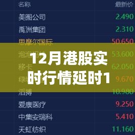 迟来的港股行情与温馨投资故事，深度解析12月港股实时行情延时15分