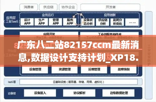 广东八二站82157ccm最新消息,数据设计支持计划_XP18.664