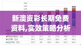 新澳资彩长期免费资料,实效策略分析_V29.655