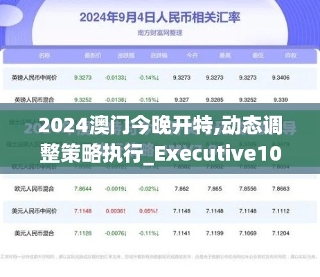 2024澳门今晚开特,动态调整策略执行_Executive10.899