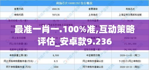 最准一肖一.100%准,互动策略评估_安卓款9.236