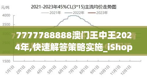 7777788888澳门王中王2024年,快速解答策略实施_iShop3.623