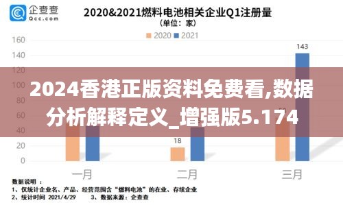 2024香港正版资料免费看,数据分析解释定义_增强版5.174