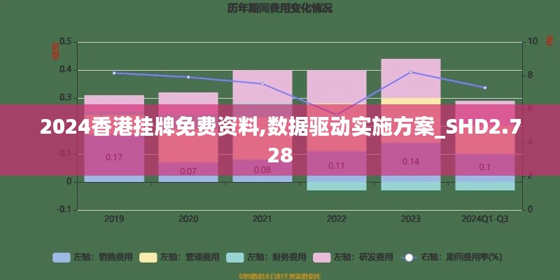 2024香港挂牌免费资料,数据驱动实施方案_SHD2.728