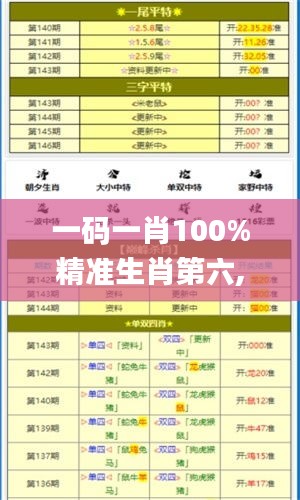 一码一肖100%精准生肖第六,深入执行数据策略_SE版10.595