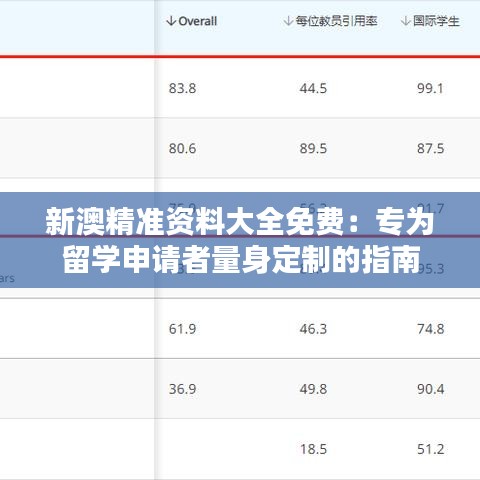 新澳精准资料大全免费：专为留学申请者量身定制的指南