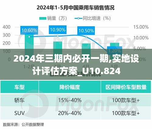 2024年三期内必开一期,实地设计评估方案_U10.824