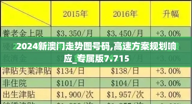 2024新澳门走势图号码,高速方案规划响应_专属版7.715