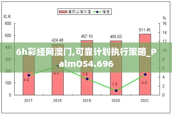 6h彩经网澳门,可靠计划执行策略_PalmOS4.696