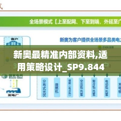 新奥最精准内部资料,适用策略设计_SP9.844