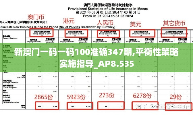 新澳门一码一码100准确347期,平衡性策略实施指导_AP8.535