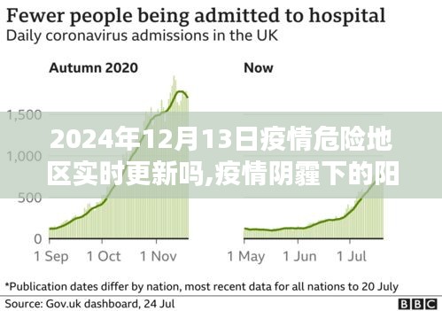 疫情阴霾下的阳光之旅，疫情实时更新与自然美景带来的心灵慰藉