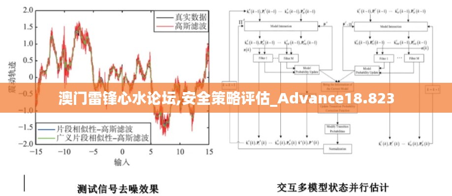 澳门雷锋心水论坛,安全策略评估_Advance18.823