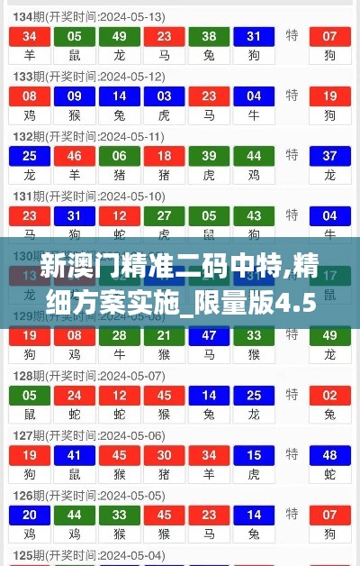 新澳门精准二码中特,精细方案实施_限量版4.537