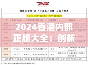 2024香港内部正版大全：创新版权业务模式的探索