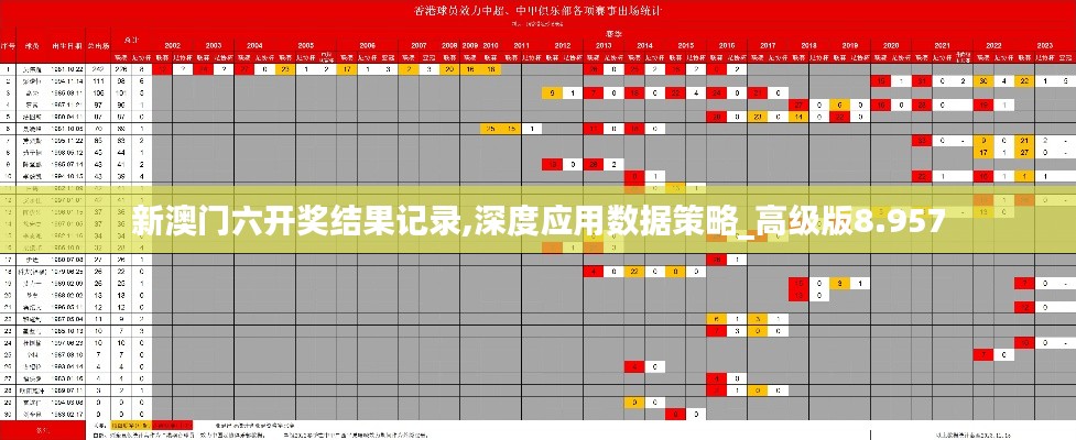 新澳门六开奖结果记录,深度应用数据策略_高级版8.957