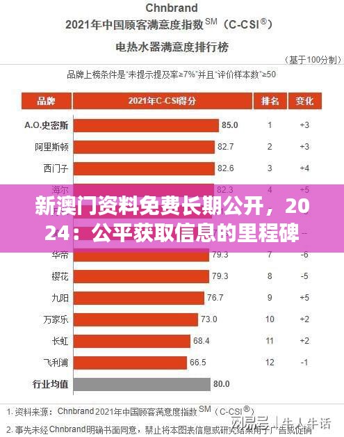 新澳门资料免费长期公开，2024：公平获取信息的里程碑