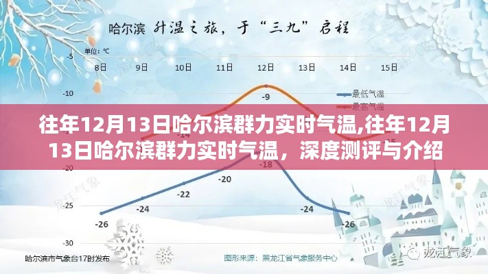 往年12月13日哈尔滨群力实时气温深度解析与介绍