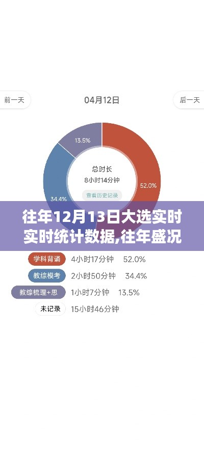 小红书亲历，揭秘往年盛况回顾与12月13日大选实时统计数据大揭秘