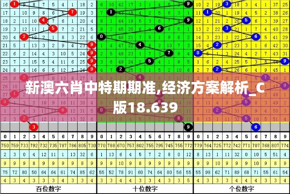 新澳六肖中特期期准,经济方案解析_C版18.639