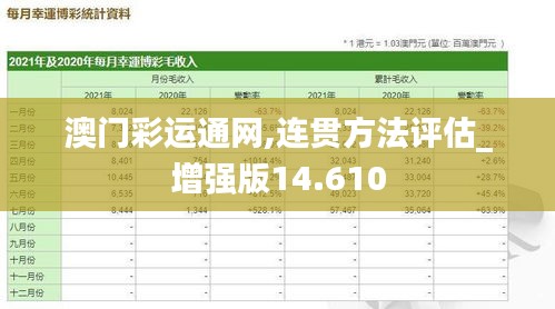 澳门彩运通网,连贯方法评估_增强版14.610