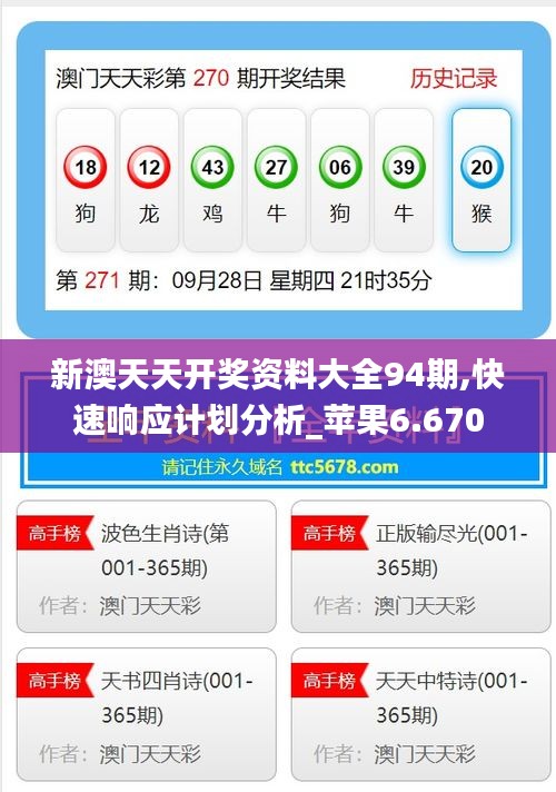 新澳天天开奖资料大全94期,快速响应计划分析_苹果6.670