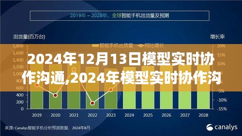 技术与协作的交响盛宴，2024年模型实时协作沟通盛会纪实