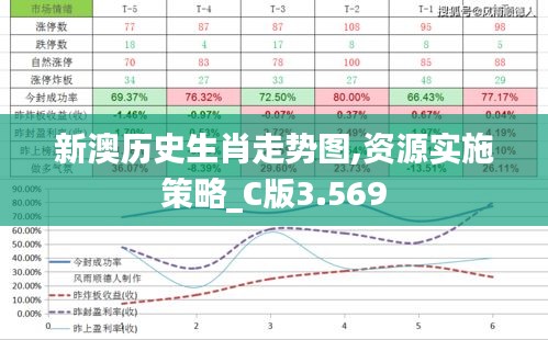 新澳历史生肖走势图,资源实施策略_C版3.569