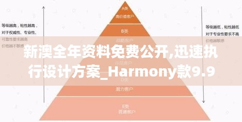 新澳全年资料免费公开,迅速执行设计方案_Harmony款9.998