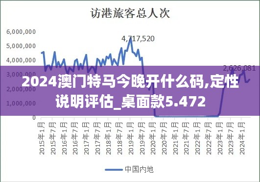 2024澳门特马今晚开什么码,定性说明评估_桌面款5.472