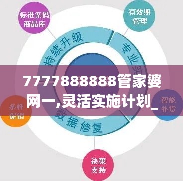 7777888888管家婆网一,灵活实施计划_VIP3.955