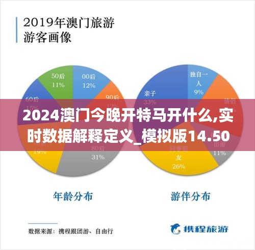 2024澳门今晚开特马开什么,实时数据解释定义_模拟版14.500