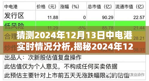 揭秘，中电港在2024年12月13日的实时情况深度分析与预测报告。