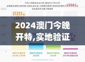 2024澳门今晚开特,实地验证执行数据_旗舰款3.399