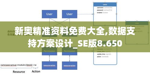 新奥精准资料免费大全,数据支持方案设计_SE版8.650