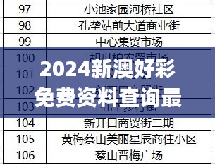 2024新澳好彩免费资料查询最新,数据导向执行解析_suite8.863