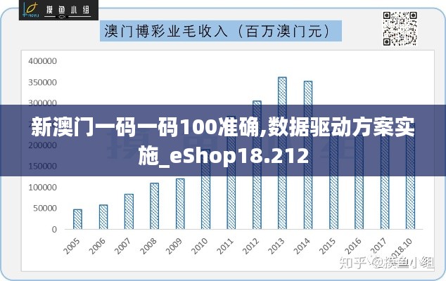 新澳门一码一码100准确,数据驱动方案实施_eShop18.212