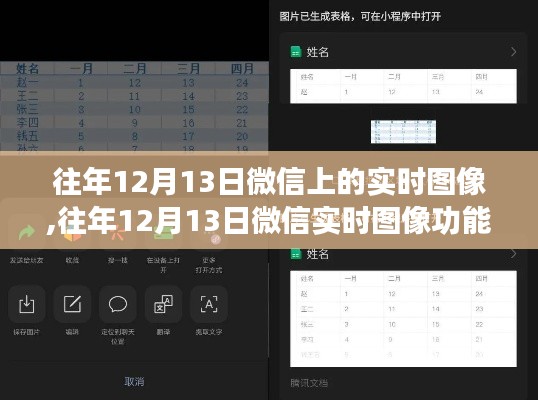 往年12月13日微信实时图像功能回顾与深度评测