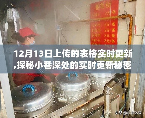 探秘小巷深处的特色小店，实时更新背后的故事（附最新表格更新信息）