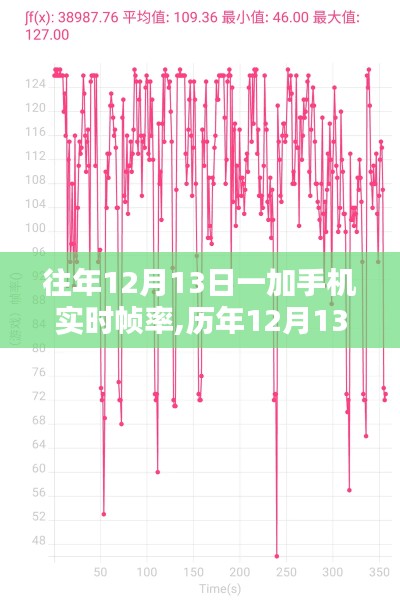 历年12月13日一加手机实时帧率深度解析与表现评估