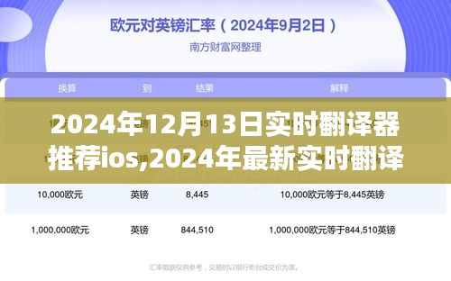 2024年最新实时翻译器推荐，iOS用户首选翻译工具大盘点