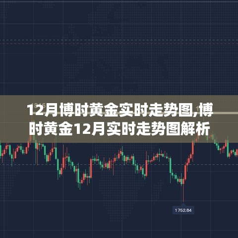 洞悉黄金投资趋势，博时黄金12月实时走势图解析与走势预测