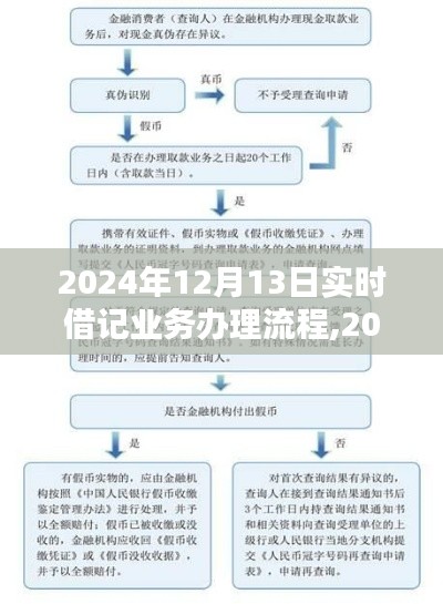 轻松掌握办理技巧，2024年实时借记业务办理流程详解