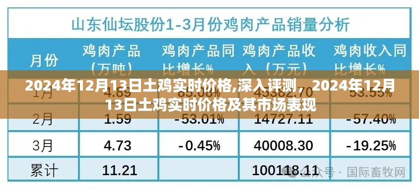 2024年12月13日土鸡实时价格深度解析与市场表现