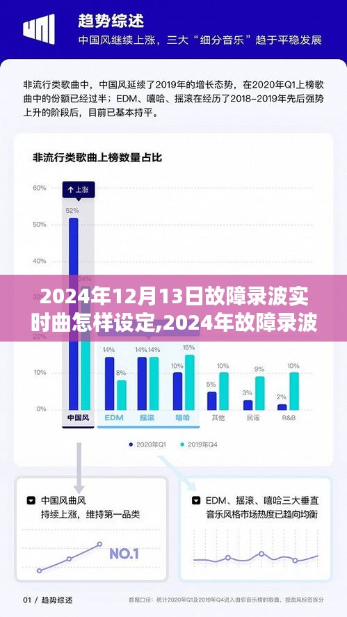 全面解析，2024年故障录波实时曲线设定，特性、体验、对比及用户群体分析指南