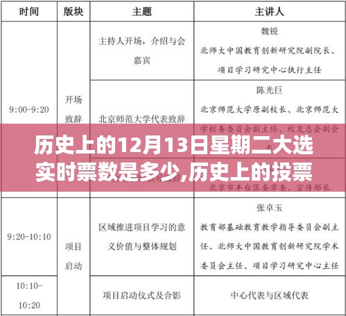 历史上的大选瞬间，揭秘投票日背后的故事，用信心铸就未来之路的启示