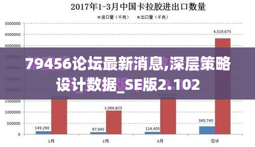 79456论坛最新消息,深层策略设计数据_SE版2.102