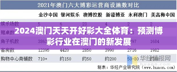 2024澳门天天开好彩大全体育：预测博彩行业在澳门的新发展