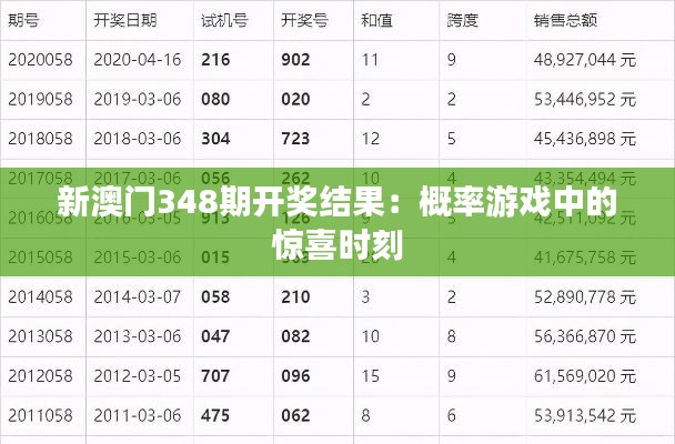新澳门348期开奖结果：概率游戏中的惊喜时刻