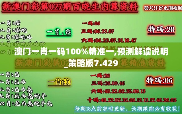 澳门一肖一码100%精准一,预测解读说明_策略版7.429